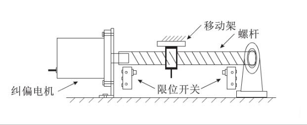 給料機輸送皮帶全自動化糾偏效果是怎樣實現的？